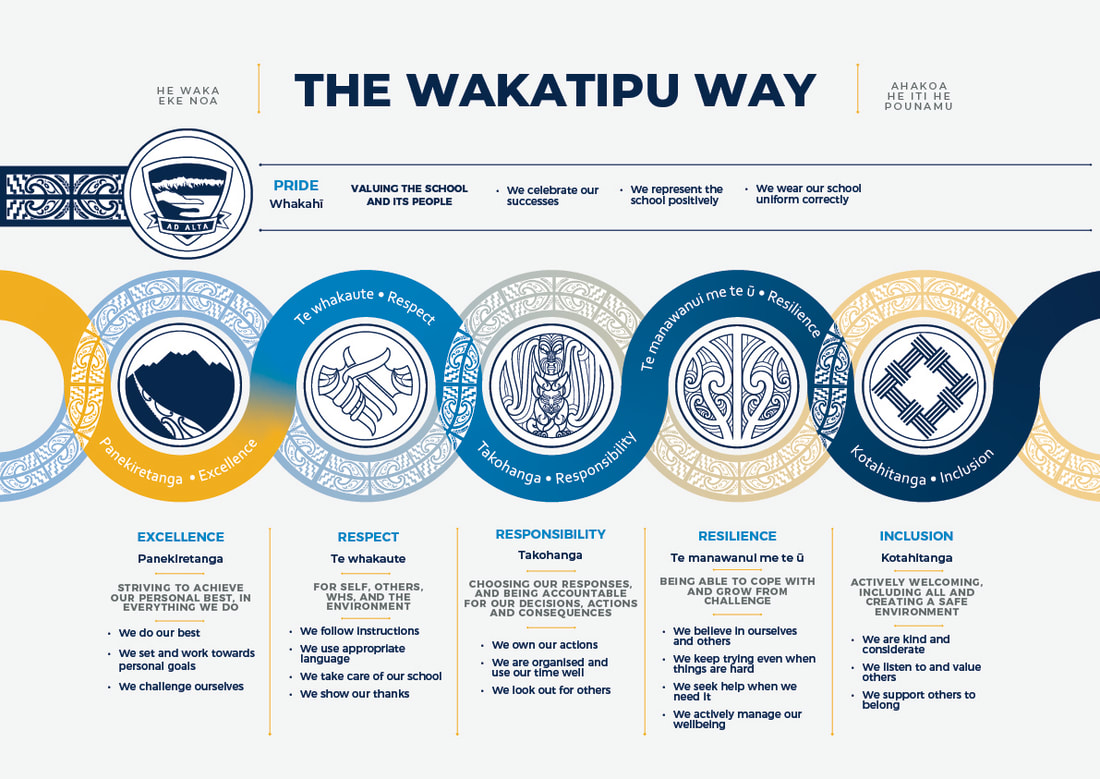 Wakatipu High School Values